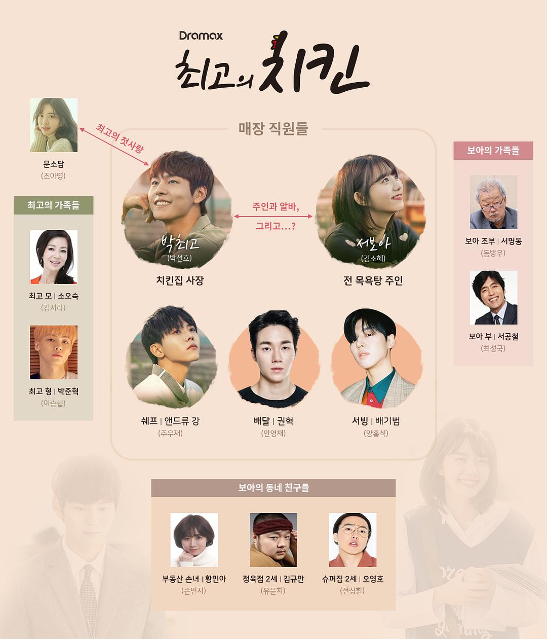 《最棒的炸鸡》海报第1张图片 《最棒的炸鸡》海报第1张图片